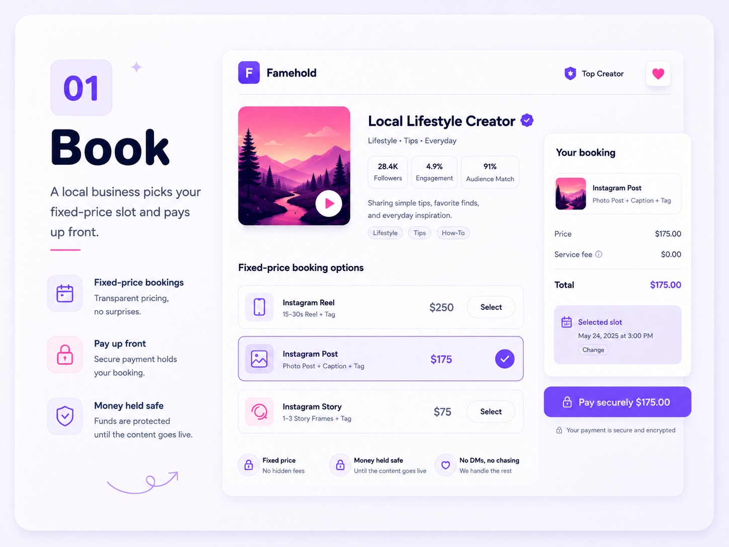 Step 1 — Book: a local business opens a FameHold creator page, sees creator-listed fixed-price offers with no hidden fees, and pays up front. Total and service fee are shown before payment.